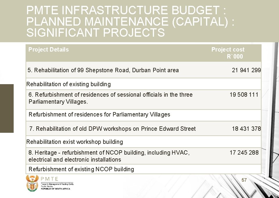 PMTE INFRASTRUCTURE BUDGET : PLANNED MAINTENANCE (CAPITAL) : SIGNIFICANT PROJECTS Project Details 5. Rehabilitation