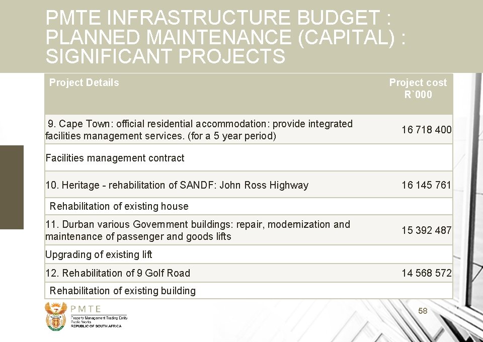 PMTE INFRASTRUCTURE BUDGET : PLANNED MAINTENANCE (CAPITAL) : SIGNIFICANT PROJECTS Project Details 9. Cape