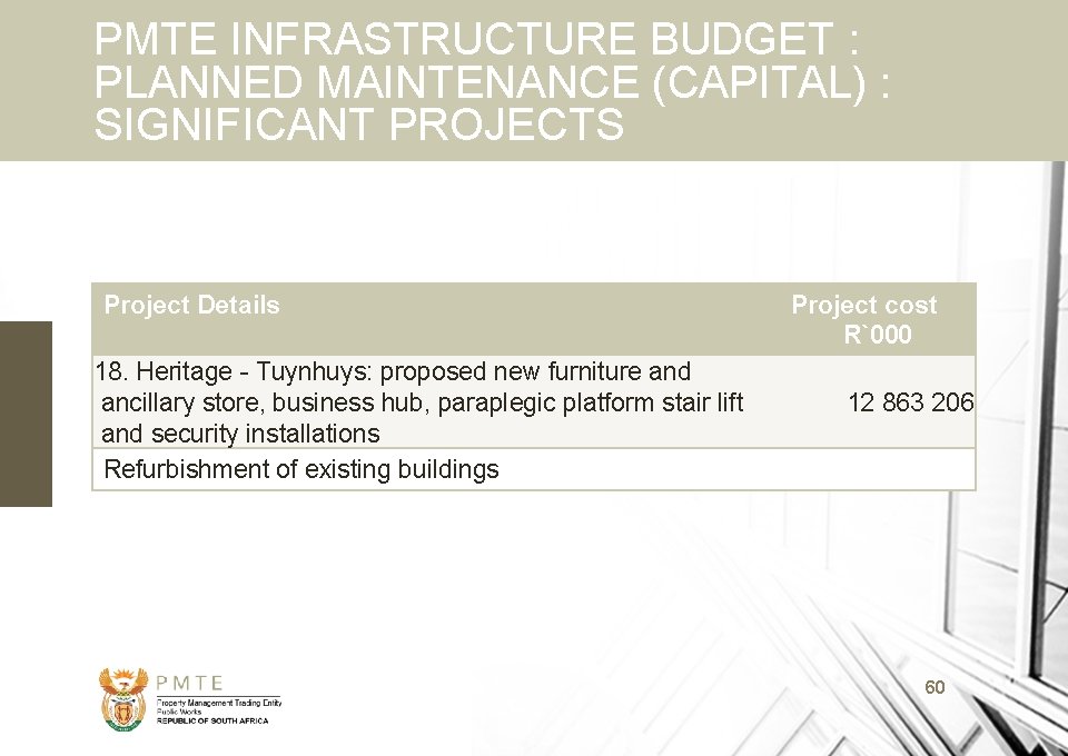 PMTE INFRASTRUCTURE BUDGET : PLANNED MAINTENANCE (CAPITAL) : SIGNIFICANT PROJECTS Project Details 18. Heritage