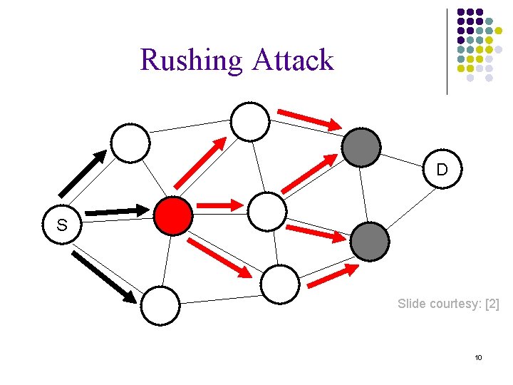 Rushing Attack D S Slide courtesy: [2] 10 