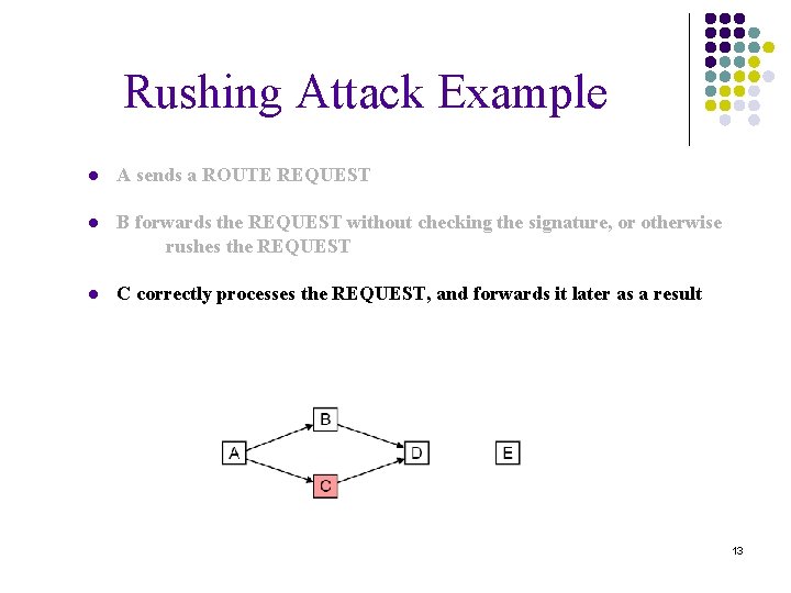 Rushing Attack Example ● A sends a ROUTE REQUEST ● B forwards the REQUEST