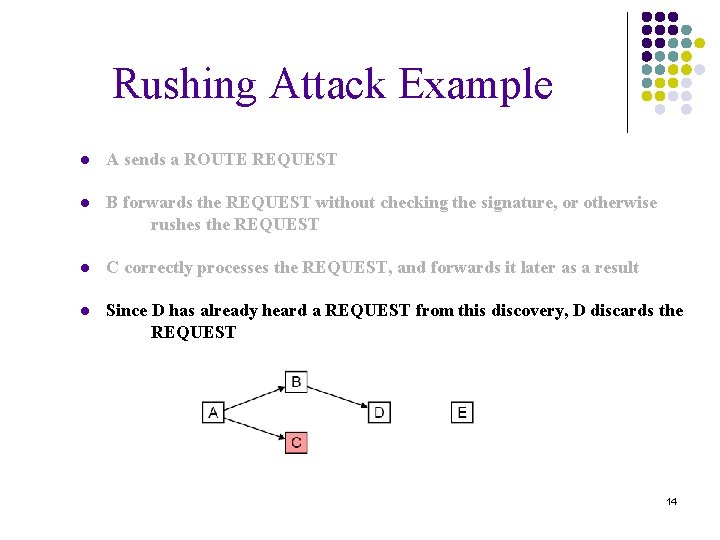 Rushing Attack Example ● A sends a ROUTE REQUEST ● B forwards the REQUEST