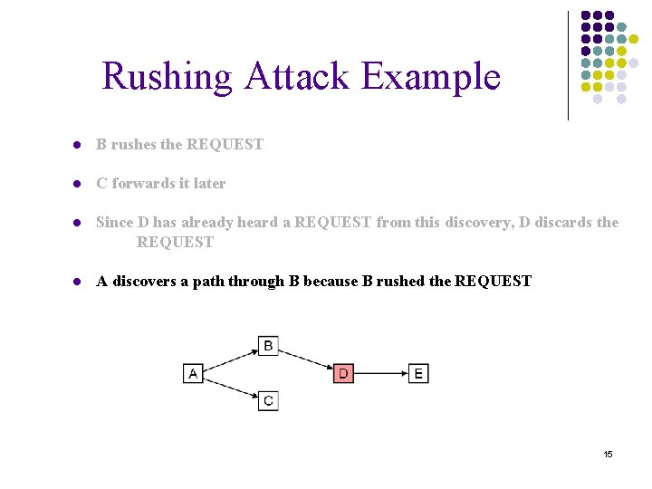 Rushing Attack Example ● B rushes the REQUEST ● C forwards it later ●