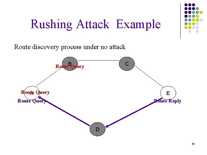 Rushing Attack Example Route discovery process under no attack Route. BQuery C Route A