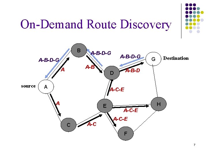 On-Demand Route Discovery B A-B-D-G A-B A source A-B-D D A Destination G A-C-E