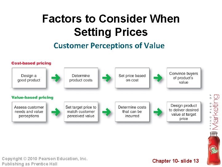 Factors to Consider When Setting Prices Customer Perceptions of Value Copyright © 2010 Pearson