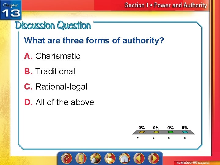 What are three forms of authority? A. Charismatic B. Traditional C. Rational-legal D. All