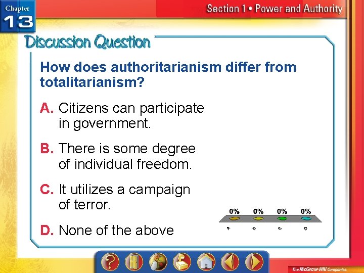 How does authoritarianism differ from totalitarianism? A. Citizens can participate in government. B. There