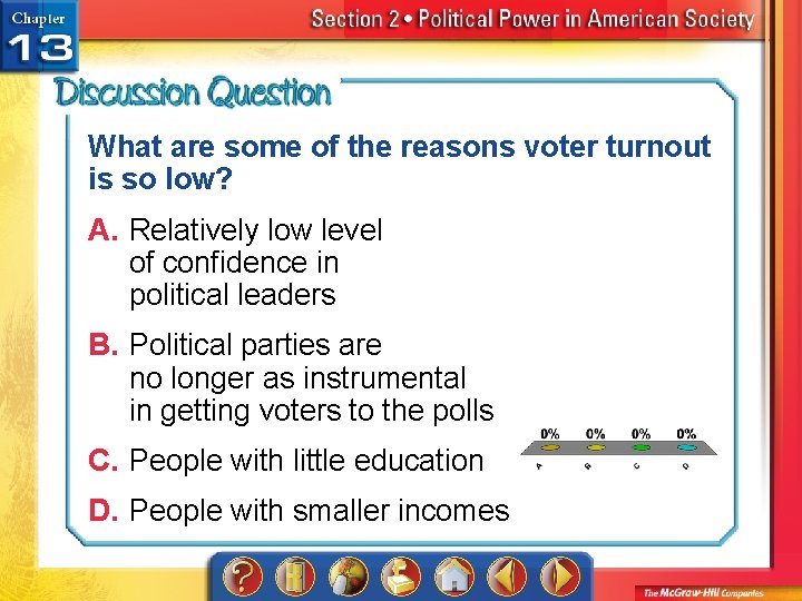 What are some of the reasons voter turnout is so low? A. Relatively low
