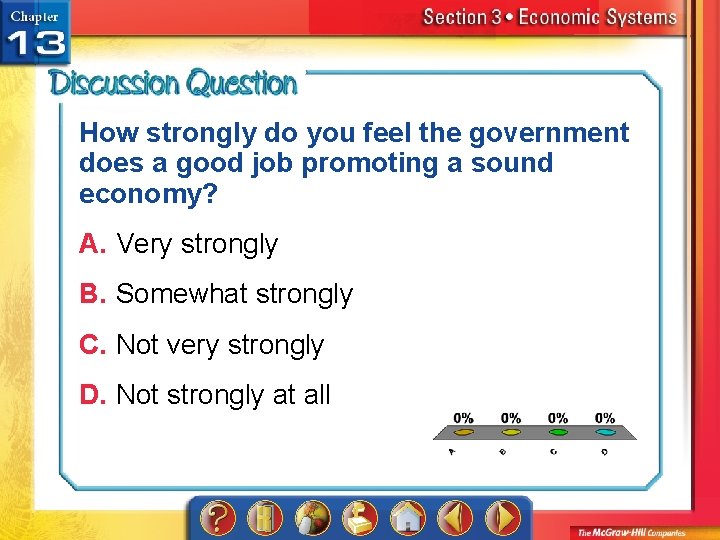 How strongly do you feel the government does a good job promoting a sound