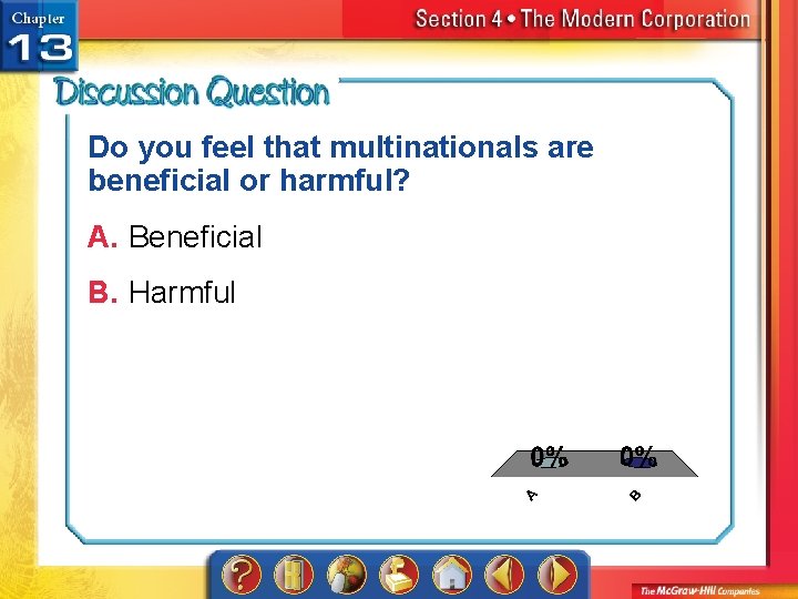 Do you feel that multinationals are beneficial or harmful? A. Beneficial B. Harmful A.