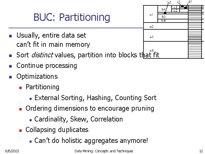 BUC: Partitioning n Usually, entire data set can’t fit in main memory n Sort
