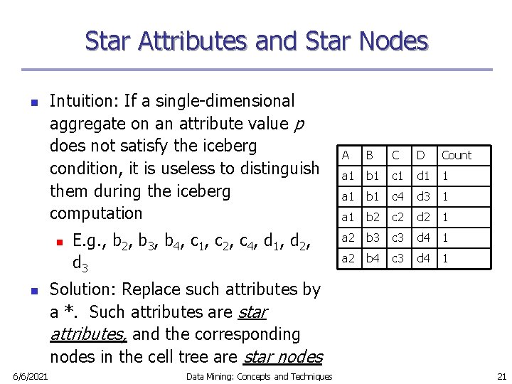 Star Attributes and Star Nodes n Intuition: If a single-dimensional aggregate on an attribute