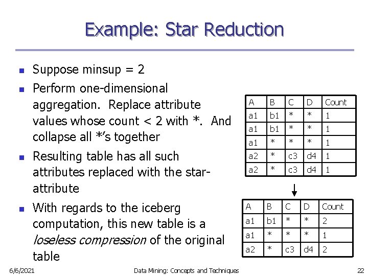Example: Star Reduction n n Suppose minsup = 2 Perform one-dimensional aggregation. Replace attribute