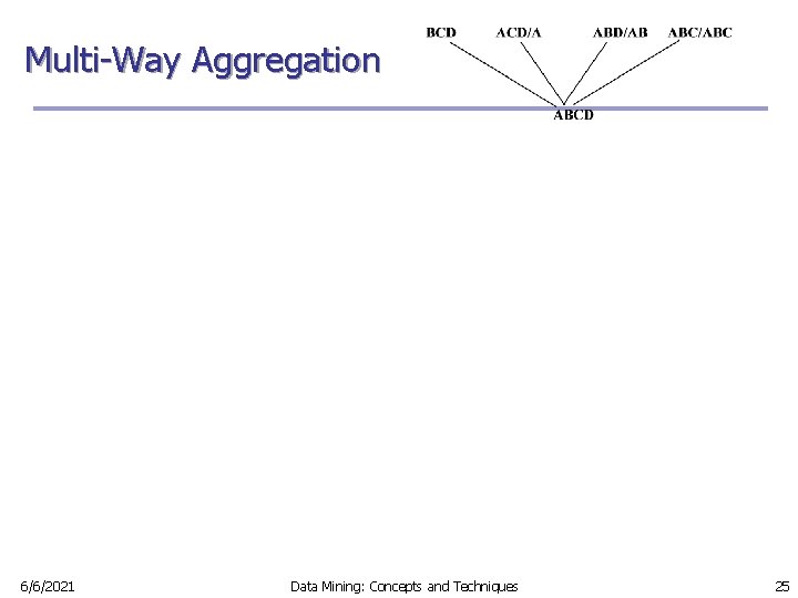 Multi-Way Aggregation 6/6/2021 Data Mining: Concepts and Techniques 25 
