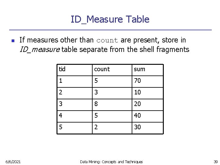 ID_Measure Table n If measures other than count are present, store in ID_measure table