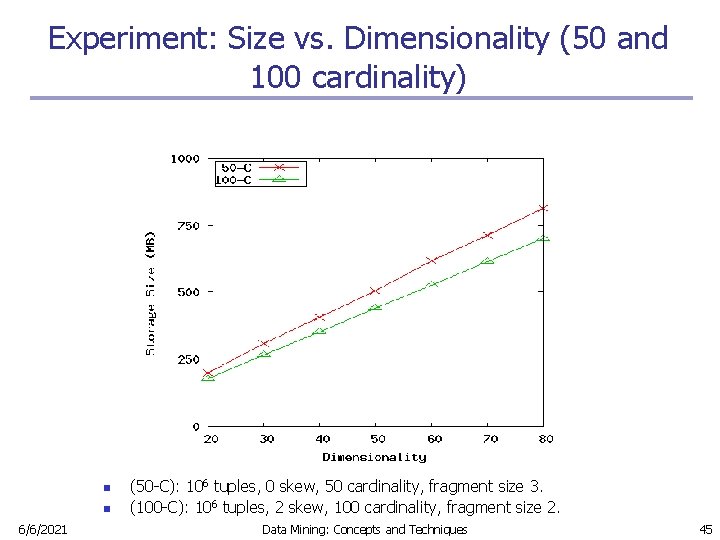 Experiment: Size vs. Dimensionality (50 and 100 cardinality) n n 6/6/2021 (50 -C): 106