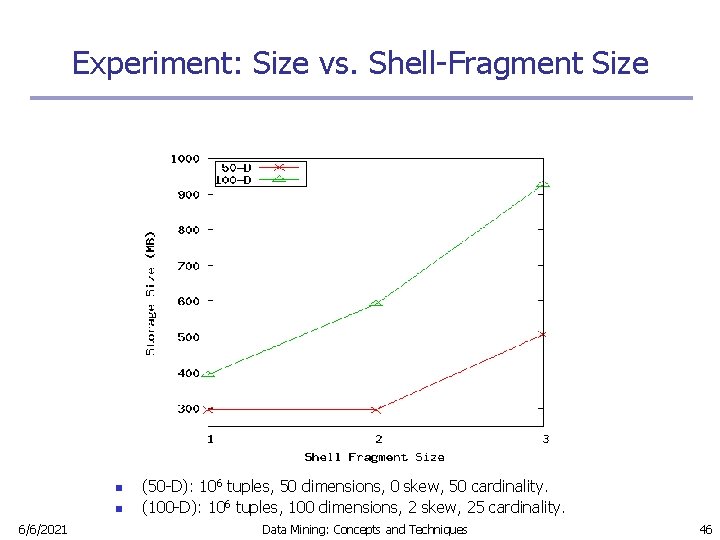 Experiment: Size vs. Shell-Fragment Size n n 6/6/2021 (50 -D): 106 tuples, 50 dimensions,