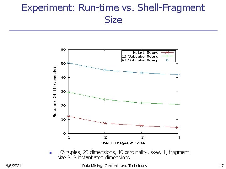 Experiment: Run-time vs. Shell-Fragment Size n 6/6/2021 106 tuples, 20 dimensions, 10 cardinality, skew