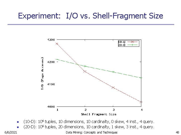 Experiment: I/O vs. Shell-Fragment Size n n 6/6/2021 (10 -D): 106 tuples, 10 dimensions,