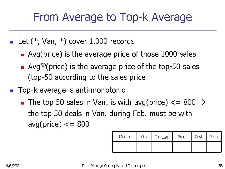 From Average to Top-k Average n Let (*, Van, *) cover 1, 000 records