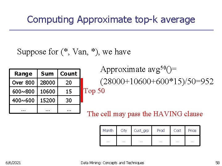 Computing Approximate top-k average Suppose for (*, Van, *), we have Range Sum Count