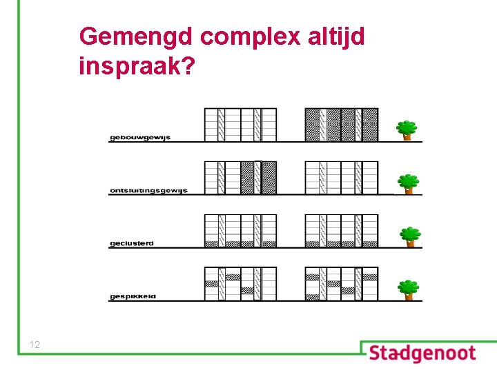 Gemengd complex altijd inspraak? 12 