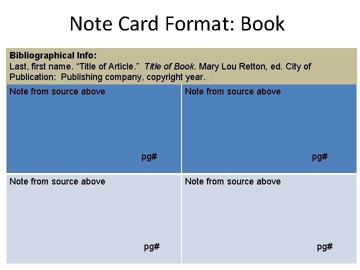 Note Card Format: Book Bibliographical Info: Last, first name. “Title of Article. ” Title