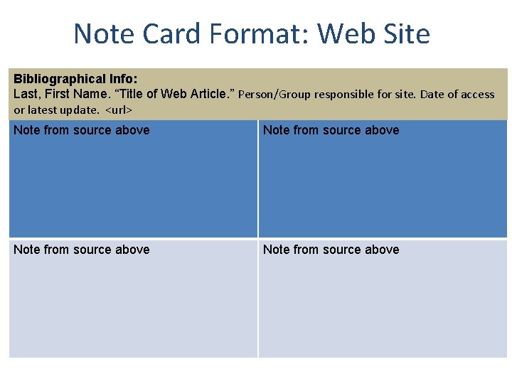 Note Card Format: Web Site Bibliographical Info: Last, First Name. “Title of Web Article.