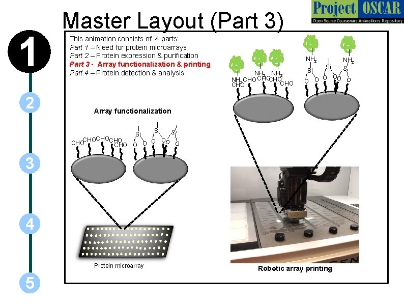 1 2 Master Layout (Part 3) This animation consists of 4 parts: Part 1