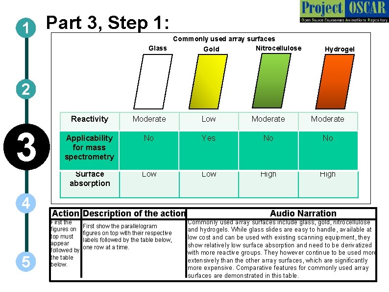 1 Part 3, Step 1: Commonly used array surfaces Glass Gold Nitrocellulose Hydrogel 2