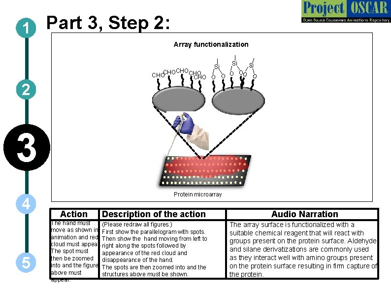 1 Part 3, Step 2: Array functionalization Si Si Si CHOCHOCHO O OO O