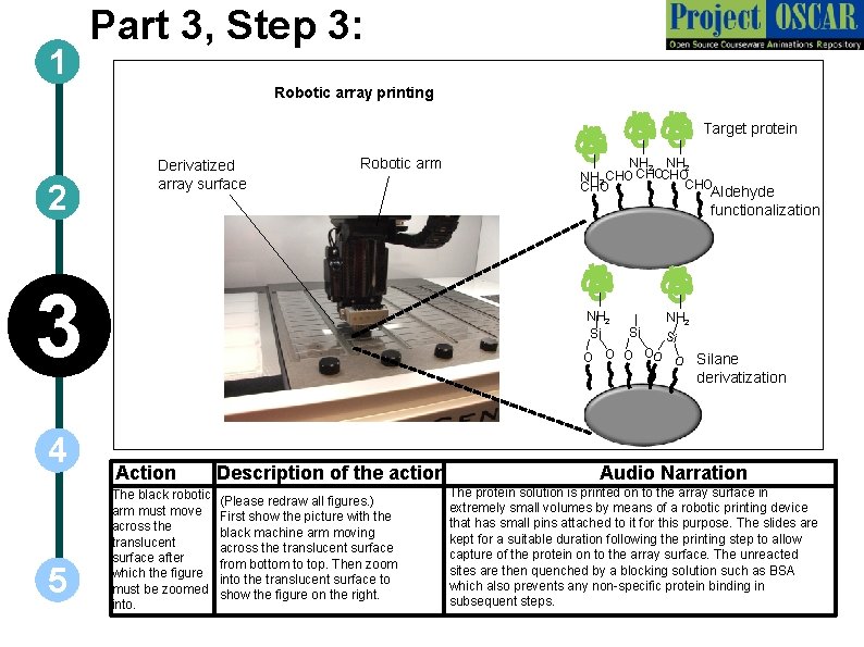 1 Part 3, Step 3: Robotic array printing Target protein 2 Derivatized array surface
