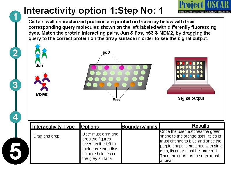 1 Interactivity option 1: Step No: 1 Certain well characterized proteins are printed on
