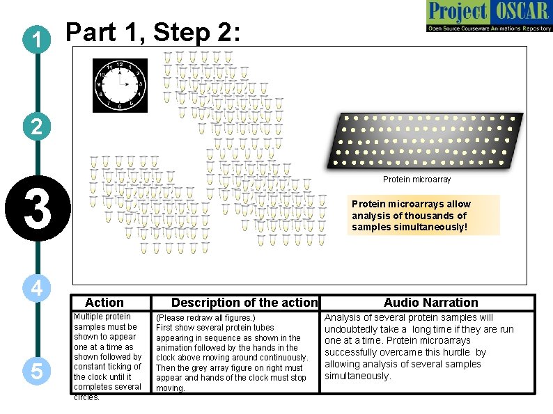 1 Part 1, Step 2: 2 Protein microarray 3 4 5 Protein microarrays allow