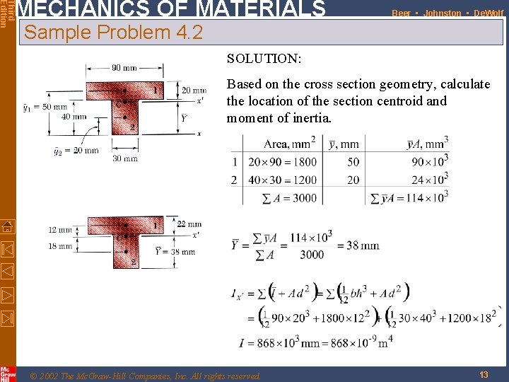 Third Edition MECHANICS OF MATERIALS Beer • Johnston • De. Wolf Sample Problem 4.