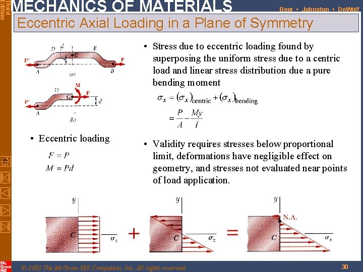 Third Edition MECHANICS OF MATERIALS Beer • Johnston • De. Wolf Eccentric Axial Loading