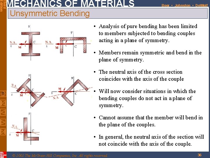 Third Edition MECHANICS OF MATERIALS Beer • Johnston • De. Wolf Unsymmetric Bending •