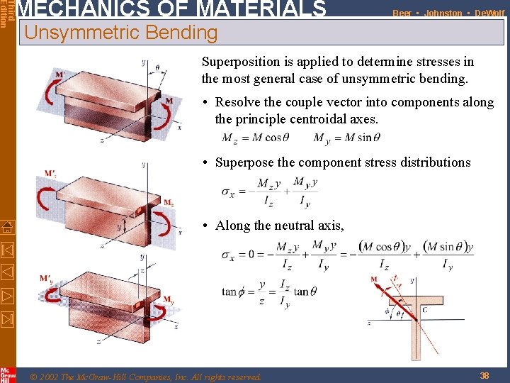 Third Edition MECHANICS OF MATERIALS Beer • Johnston • De. Wolf Unsymmetric Bending Superposition