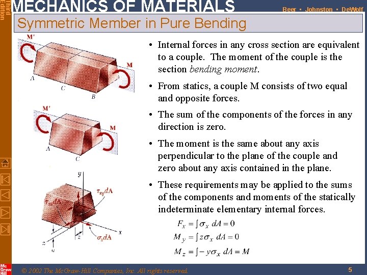 Third Edition MECHANICS OF MATERIALS Beer • Johnston • De. Wolf Symmetric Member in