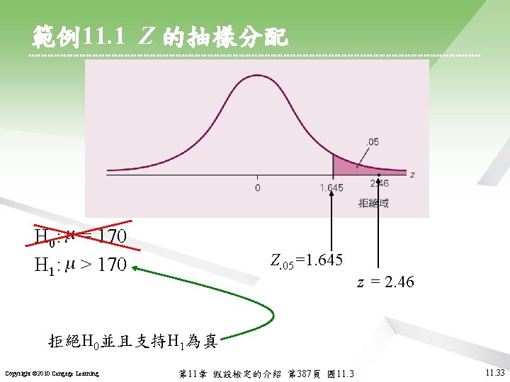 範例11. 1 Z 的抽樣分配 H 0: = 170 H 1: > 170 Z. 05=1.