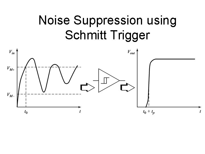 Noise Suppression using Schmitt Trigger 