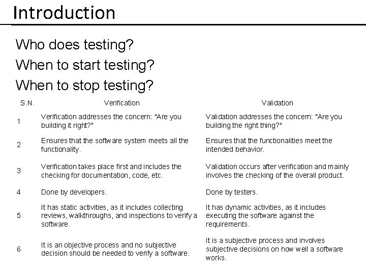 Introduction Who does testing? When to start testing? When to stop testing? S. N.