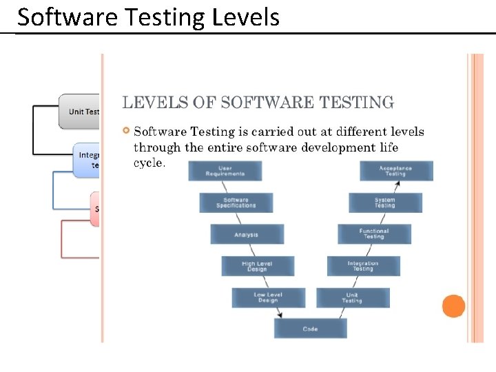 Software Testing Levels 