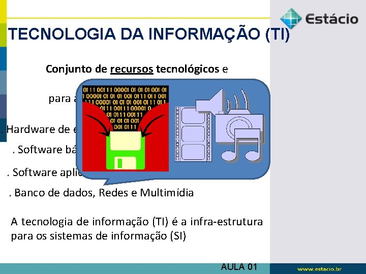 TECNOLOGIA DA INFORMAÇÃO (TI) Conjunto de recursos tecnológicos e computacionais para a geração e