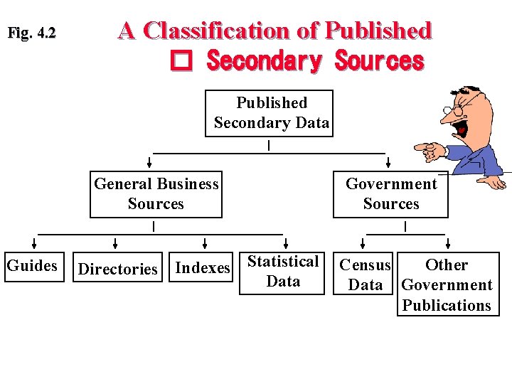 Fig. 4. 2 A Classification of Published � Secondary Sources Published Secondary Data General