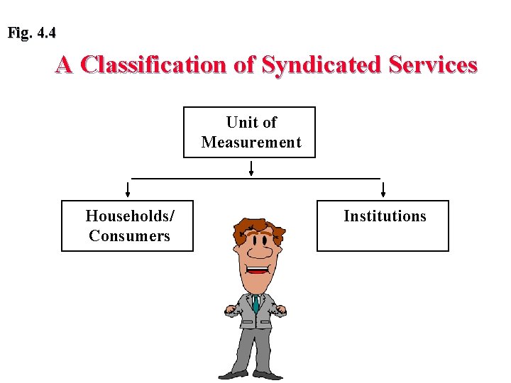 Fig. 4. 4 A Classification of Syndicated Services Unit of Measurement Households/ Consumers Institutions