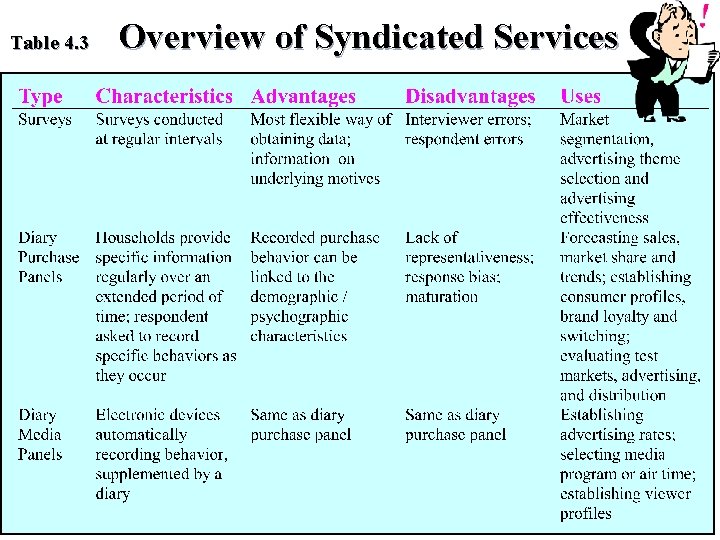 Table 4. 3 Overview of Syndicated Services 