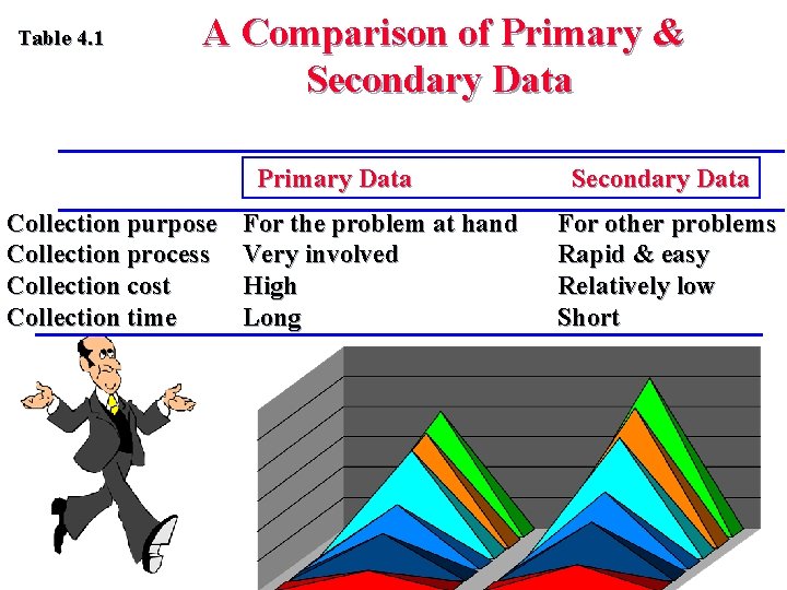 Table 4. 1 A Comparison of Primary & Secondary Data Primary Data Collection purpose