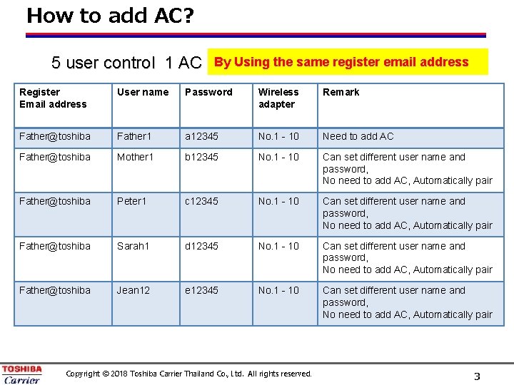 How to add AC? 5 user control 1 AC By Using the same register